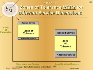 Figure 3-3 Zones of Tolerance  VARY  for Different Service Dimensions Most Important Factors Least Important Factors Level...