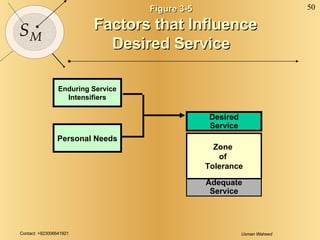 Figure 3-5 Factors that Influence Desired Service Desired Service Adequate Service Zone  of  Tolerance Enduring Service In...