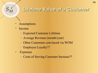 Lifetime Value of a Customer <ul><li>Assumptions </li></ul><ul><li>Income </li></ul><ul><ul><li>Expected Customer Lifetime...