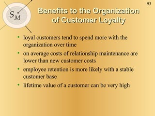 Benefits to the Organization of Customer Loyalty <ul><li>loyal customers tend to spend more with the organization over tim...
