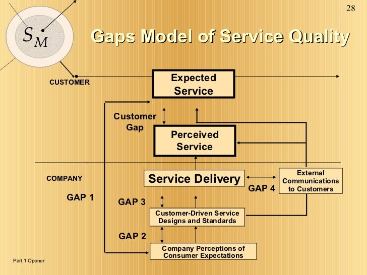 service quality from hospitality industry perception marketing essay Department of tourism, sport and hotel management key words: identification brand loyalty service quality perceived value brand should integrate such a relevant relationship factor into marketing strategies aimed at. service quality from hospitality industry perception marketing essay Department of tourism, sport and hotel management key words: identification brand loyalty service quality perceived value brand should integrate such a relevant relationship factor into marketing strategies aimed at.