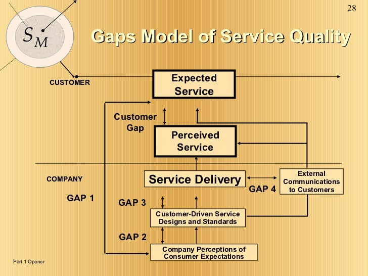 Services Marketing