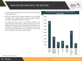 For updated information, please visit www.ibef.orgServices12
HIGH FDI INFLOWS INTO THE SECTOR
8,684
3,652
1,966
2,338
916
5,564
1,517
0
1,000
2,000
3,000
4,000
5,000
6,000
7,000
8,000
9,000
10,000
Services
Sector
Computer
Software&
Hardware
Construction
Trading
Hotels&
Tourism
Telecommunic
ations
Information&
Broadcasting
Source: Economic Survey 2016- 17
 The share of the services sector is 60.7 per cent of the FDI equity
inflows during 2016-17
 In 2016-17, growth rate of FDI inflows reduced to 8.7 per cent (US$
43.5 billion) due to negative growth in trading, computer hardware
and software, construction and hotels and tourism
 To ensure that India remains an attractive investment, the
Government has brought about a number of reforms such as the
abolition of the Foreign Investment Promotion Board (FIPB) and the
introduction of composite caps in the FDI policy which permits 100
per cent FDI under automatic route for any financial sector activity
which is regulated by any financial sector regulator
Visakhapatnam port traffic (million tonnes)
FDI Equity Inflows to the Services Sector in 2016-17
(US$ million)
 