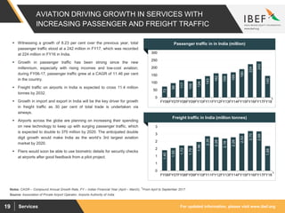 For updated information, please visit www.ibef.orgServices19
AVIATION DRIVING GROWTH IN SERVICES WITH
INCREASING PASSENGER AND FREIGHT TRAFFIC
73
96
117
109
124
143
162
159
169
190
224
242
145
0
50
100
150
200
250
300
FY06FY07FY08FY09FY10FY11FY12FY13FY14FY15FY16FY17FY18
Source: Association of Private Airport Operator, Airports Authority of India
 Witnessing a growth of 8.23 per cent over the previous year, total
passenger traffic stood at a 242 million in FY17, which was recorded
at 224 million in FY16 in India.
 Growth in passenger traffic has been strong since the new
millennium, especially with rising incomes and low-cost aviation;
during FY06-17, passenger traffic grew at a CAGR of 11.46 per cent
in the country.
 Freight traffic on airports in India is expected to cross 11.4 million
tonnes by 2032.
 Growth in import and export in India will be the key driver for growth
in freight traffic as 30 per cent of total trade is undertaken via
airways.
 Airports across the globe are planning on increasing their spending
on new technology to keep up with surging passenger traffic, which
is expected to double to 370 million by 2020. The anticipated double
digit growth would make India as the world’s 3rd largest aviation
market by 2020.
 Fliers would soon be able to use biometric details for security checks
at airports after good feedback from a pilot project.
Visakhapatnam port traffic (million tonnes)
Notes: CAGR – Compound Annual Growth Rate, FY – Indian Financial Year (April – March), 1From April to September 2017
1.40
1.55
1.72
1.70
1.96
2.35
2.28
2.19
2.28
2.53
2.70
2.68
1.68
0
1
1
2
2
3
3
FY06FY07FY08FY09FY10FY11FY12FY13FY14FY15FY16FY17FY18
Passenger traffic in in India (million)
1
Freight traffic in India (million tonnes)
1
 