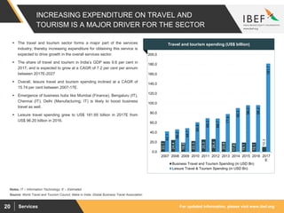 For updated information, please visit www.ibef.orgServices20
INCREASING EXPENDITURE ON TRAVEL AND
TOURISM IS A MAJOR DRIVER FOR THE SECTOR
22.1
24.4
18.8
22.3
25.5
26.4
20.8
17.8
19.1
19.1
10.3
42.1
46.2
48.7
60.9
69.3
68.7
77.9
90.2
96.0
96.2
181.7
0.0
20.0
40.0
60.0
80.0
100.0
120.0
140.0
160.0
180.0
200.0
2007 2008 2009 2010 2011 2012 2013 2014 2015 2016 2017
E
Business Travel and Tourism Spending (in USD Bn)
Leisure Travel & Tourism Spending (in USD Bn)
Source: World Travel and Tourism Council, Make in India, Global Business Travel Association
 The travel and tourism sector forms a major part of the services
industry; thereby increasing expenditure for obtaining this service is
expected to drive growth in the overall services sector.
 The share of travel and tourism in India’s GDP was 9.6 per cent in
2017; and is expected to grow at a CAGR of 7.2 per cent per annum
between 2017E-2027
 Overall, leisure travel and tourism spending inclined at a CAGR of
15.74 per cent between 2007-17E.
 Emergence of business hubs like Mumbai (Finance), Bengaluru (IT),
Chennai (IT), Delhi (Manufacturing, IT) is likely to boost business
travel as well.
 Leisure travel spending grew to US$ 181.65 billion in 2017E from
US$ 96.20 billion in 2016.
Visakhapatnam port traffic (million tonnes)Travel and tourism spending (US$ billion)
Notes: IT – Information Technology, E – Estimated
 