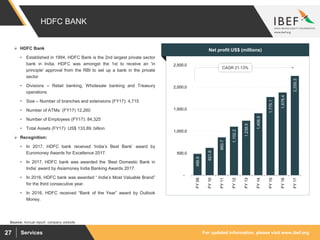 For updated information, please visit www.ibef.orgServices27
HDFC BANK
486.6
621.8
860.7
1,102.2
1,238.5
1,406.5
1,775.1
1,878.4
2,255.3
-
500.0
1,000.0
1,500.0
2,000.0
2,500.0
FY09
FY10
FY11
FY12
FY13
FY14
FY15
FY16
FY17
 HDFC Bank
• Established in 1994, HDFC Bank is the 2nd largest private sector
bank in India. HDFC was amongst the 1st to receive an 'in
principle' approval from the RBI to set up a bank in the private
sector
• Divisions – Retail banking, Wholesale banking and Treasury
operations
• Size – Number of branches and extensions (FY17): 4,715
• Number of ATMs: (FY17) 12,260
• Number of Employees (FY17): 84,325
• Total Assets (FY17): US$ 133.89. billion
 Recognition:
• In 2017, HDFC bank received ‘India’s Best Bank’ award by
Euromoney Awards for Excellence 2017.
• In 2017, HDFC bank was awarded the ‘Best Domestic Bank in
India’ award by Asiamoney India Banking Awards 2017.
• In 2016, HDFC bank was awarded “ India’s Most Valuable Brand”
for the third consecutive year.
• In 2016, HDFC received “Bank of the Year” award by Outlook
Money.
Visakhapatnam port traffic (million tonnes)Net profit US$ (millions)
CAGR 21.13%
Source: Annual report, company website
 