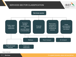 For updated information, please visit www.ibef.orgServices7
SERVICES SECTOR CLASSIFICATION
Source: Indiabudget
Services sector
Road transport
Trade and repair
services
Hotels and
restaurants
Railways Air transport
Financial
services
Real estate,
ownership of
dwelling and
professional
services
Transport,
storage,
communication
and
services related
to broadcasting
Public
administration
and defence
and others
Trade, repair,
hotels and
restaurants
 