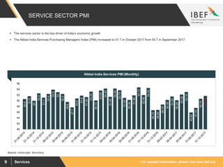 For updated information, please visit www.ibef.orgServices9
SERVICE SECTOR PMI
50.6
51.6
50
52.6
51.1
52.4
53.9
53
52.4
49.6
47.7
50.8
51.8
51.30
53.20
50.10
53.60
54.30
51.40
54.30
53.70
51.00
50.30
51.90
54.70
52.00
54.50
46.70
46.80
48.70
50.30
51.50
50.20
52.20
53.10
45.90
47.50
50.70
51.70
40
42
44
46
48
50
52
54
56
Source: Indiabudget, Bloomberg
Nikkei India Services PMI (Monthly)
 The services sector is the key driver of India’s economic growth
 The Nikkei India Services Purchasing Managers' Index (PMI) increased to 51.7 in October 2017 from 50.7 in September 2017.
 