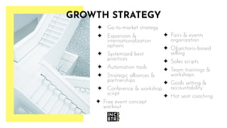 GROWTH STRATEGY
✦ Fairs & events
organization
✦ Objections-based
selling
✦ Sales scripts
✦ Team trainings &
workshops
✦ Go...