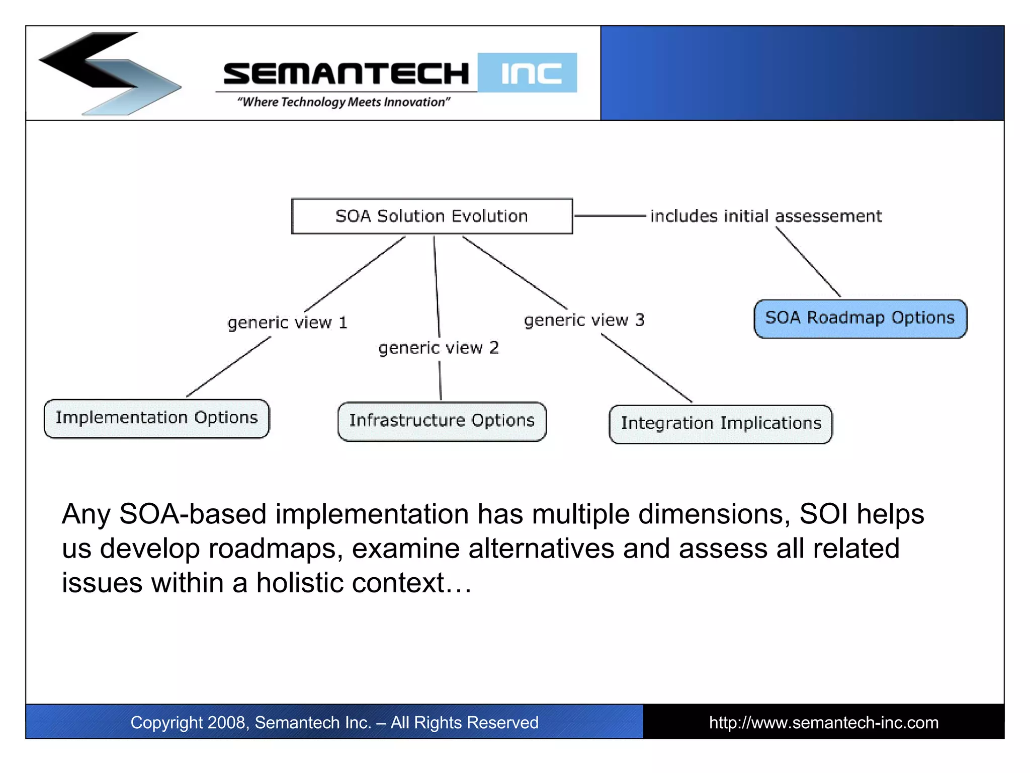 Copyright 2008, Semantech Inc. – All Rights Reserved http://www.semantech-inc.com Any SOA-based implementation has multiple dimensions, SOI helps us develop roadmaps, examine alternatives and assess all related issues within a holistic context… 