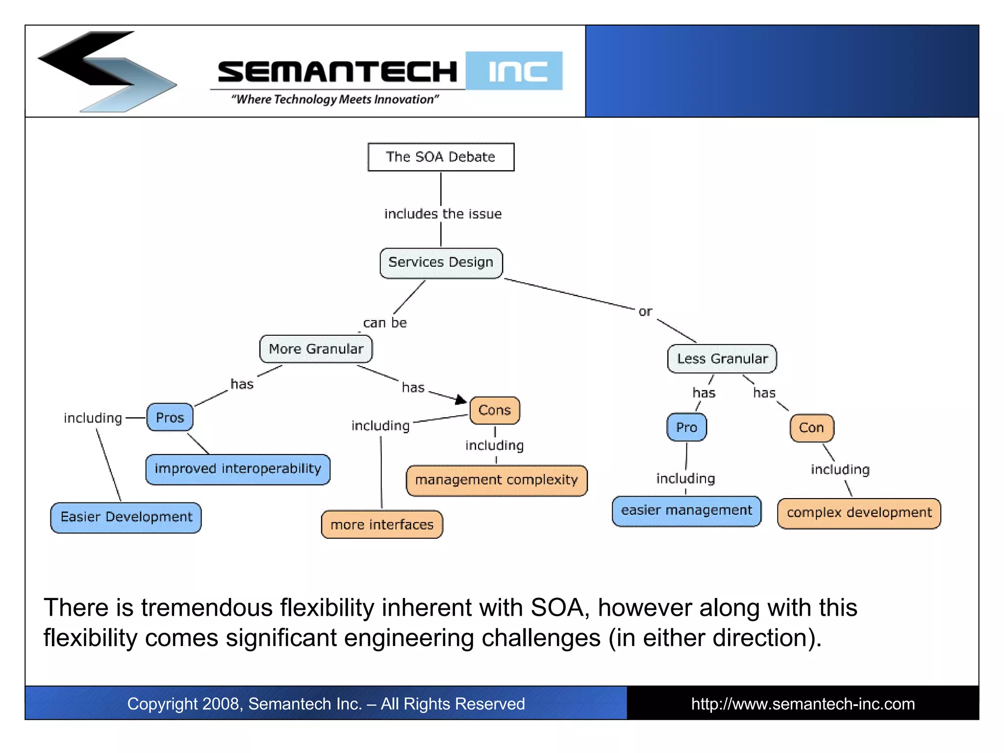 Copyright 2008, Semantech Inc. – All Rights Reserved http://www.semantech-inc.com There is tremendous flexibility inherent with SOA, however along with this flexibility comes significant engineering challenges (in either direction). 