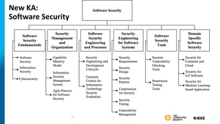 New KA:
Software Security
17
 