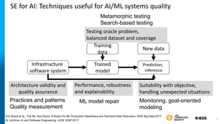 SE for AI: Techniques useful for AI/ML systems quality
Training
data
Trained
model
Prediction,
inference
Infrastructure
software system
New data
ML model repair Monitoring, goal-oriented
modeling
Testing oracle problem,
balanced dataset and coverage
Performance, robustness
and explainability
Architecture validity and
quality assurance
Suitability with objective,
handling unexpected situations
N. Uchihira, AI and Software Engineering, JUSE SQiP 2017
Eric Breck et al., The ML Test Score: A Rubric for ML Production Readiness and Technical Debt Reduction, IEEE Big Data 2017
Metamorphic testing
Search-based testing
Practices and patterns
Quality measurement
25
 