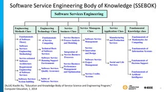 Software Service Engineering Body of Knowledge (SSEBOK)
[Xu14] Xiaofei Xu, “Education and Knowledge-Body of Service Science and Engineering Program,”
Computer Education, 1, 2014 31
 