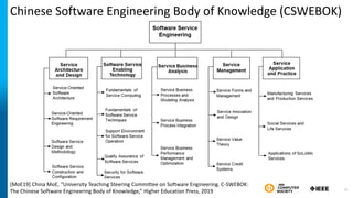 Chinese Software Engineering Body of Knowledge (CSWEBOK)
[MoE19] China MoE, “University Teaching Steering Committee on Software Engineering. C-SWEBOK:
The Chinese Software Engineering Body of Knowledge,” Higher Education Press, 2019 32
 