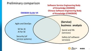 Preliminary comparison
SWEBOK Guide V4
Chinese Software Engineering Body
of Knowledge (CSWEBOK)
(Service)
business analysis
Agile and DevOps
SE for AI
AI for SE
Security (of
service systems)
Software Service Engineering Body
of Knowledge (SSEBOK)
Safety (of software
services)
Social and life
(services)
33
 