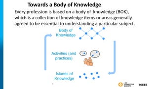 Towards a Body of Knowledge
Activities (and
practices)
Body of
Knowledge
Islands of
Knowledge
8
Every profession is based on a body of knowledge (BOK),
which is a collection of knowledge items or areas generally
agreed to be essential to understanding a particular subject.
 