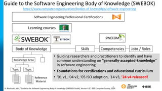 Knowledge Area
Topic Topic
Reference
Material
Body of Knowledge Skills Competencies Jobs / Roles
SWEBOK
Software Engineering Professional Certifications
SWECOM
EITBOK
Learning courses
9
Guide to the Software Engineering Body of Knowledge (SWEBOK)
https://www.computer.org/education/bodies-of-knowledge/software-engineering
• Guiding researchers and practitioners to identify and have
common understanding on “generally-accepted-knowledge”
in software engineering
• Foundations for certifications and educational curriculum
• ‘01 v1, ‘04 v2, ‘05 ISO adoption, ‘14 v3, ’24 v4 released!
H. Washizaki, eds., “Guide to the Software Engineering Body of Knowledge (SWEBOK Guide), Version 4.0,” IEEE Computer Society, 2024
9
 