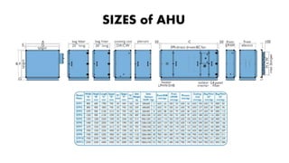 SERVICES air handling unit | PDF