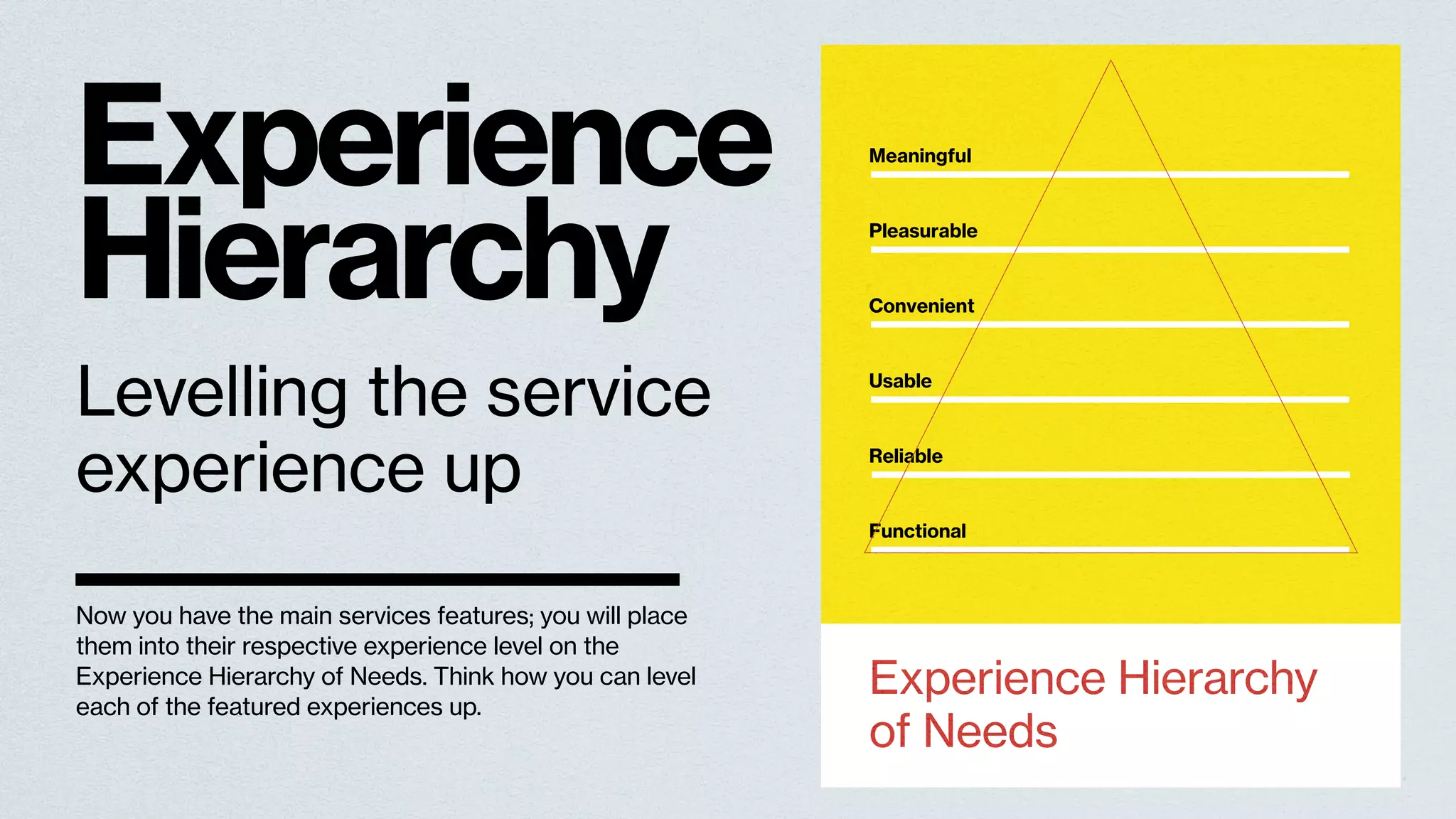 Experience
Hierarchy
Levelling the service
experience up
Now you have the main services features; you will place
them into their respective experience level on the
Experience Hierarchy of Needs. Think how you can level
each of the featured experiences up.
Meaningful
Pleasurable
Usable
Reliable
Functional
Experience Hierarchy
of Needs
Convenient
 