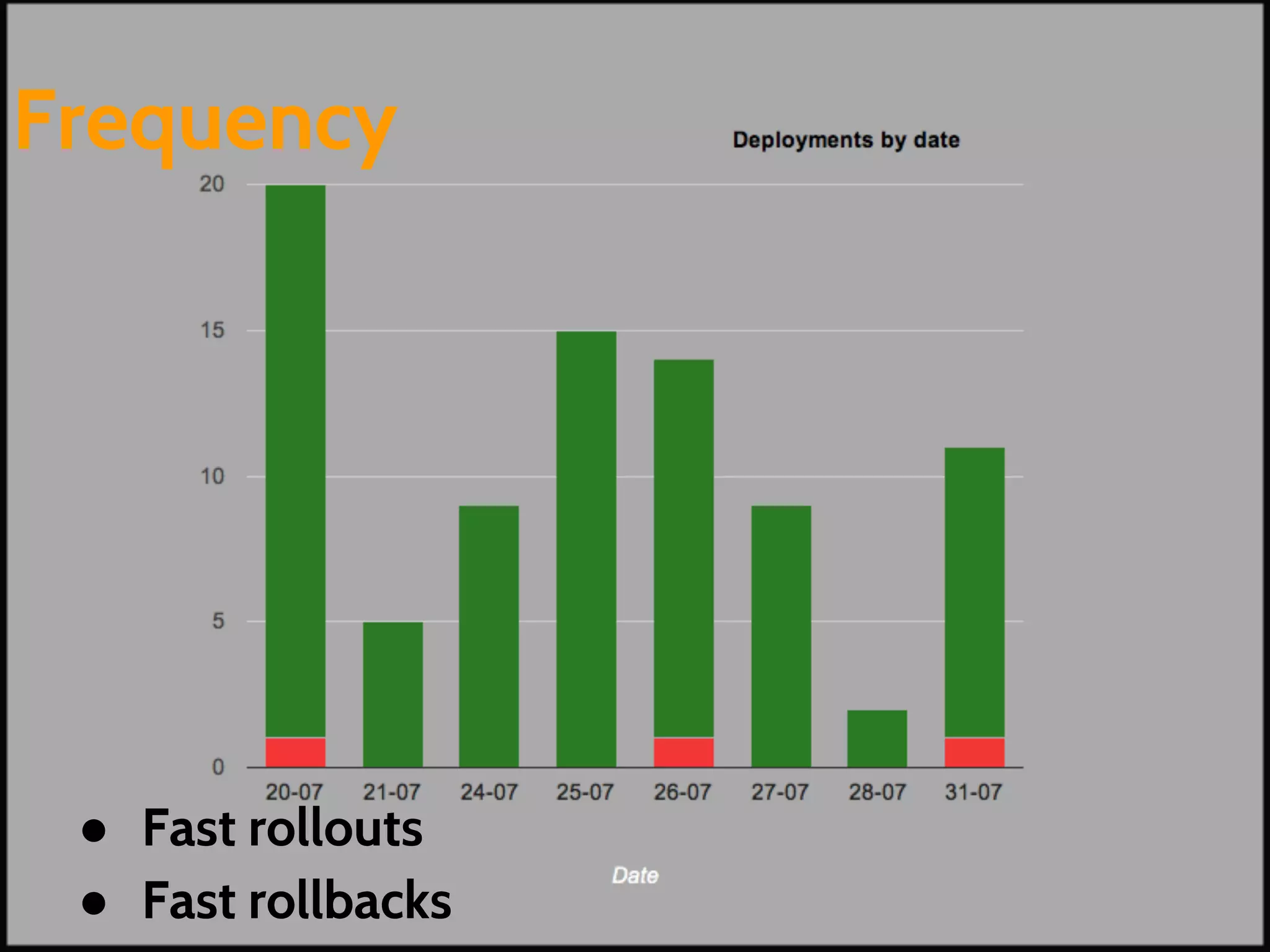 Frequency
● Fast rollouts
● Fast rollbacks
 