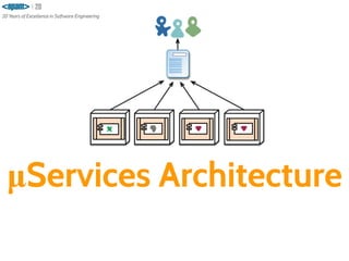μServices Architecture
 
