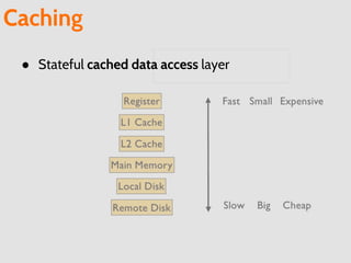 Caching
● Stateful cached data access layer
 