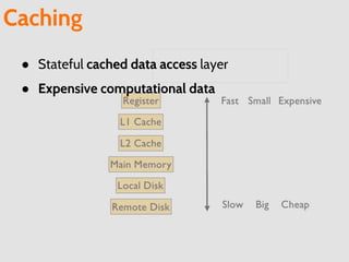 Caching
● Stateful cached data access layer
● Expensive computational data
 