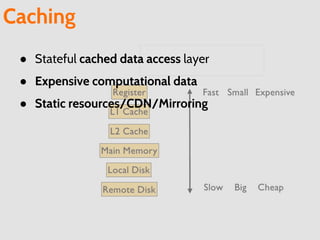 Caching
● Stateful cached data access layer
● Expensive computational data
● Static resources/CDN/Mirroring
 