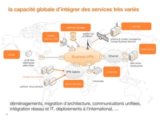 la capacité globale d’intégrer des services très variés
remote

Internet access
satellite hub
at teleport

mobile
[3G or LTE]

antenna & modem managed by
Orange Business Services

data center
small
small sites
warehouses
sales offices

Business VPN

Ethernet
data center
headquarters

VPN Galerie

corporate

Orange Cloud services

partners’ cloud services

cloud services

critical sites

déménagements, migration d’architecture, communications unifiées,
intégration réseau et IT, déploiements à l’international, …
11

 