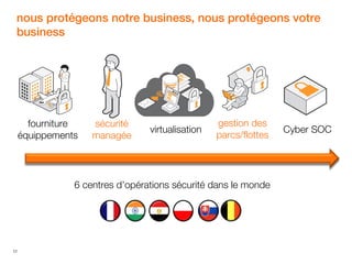 nous protégeons notre business, nous protégeons votre
business

fourniture
équippements

sécurité
managée

virtualisation

gestion des
parcs/flottes

6 centres d’opérations sécurité dans le monde

17

Cyber SOC

 