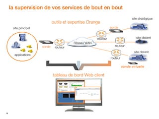 la supervision de vos services de bout en bout
site stratégique

outils et expertise Orange
sonde

site principal

site distant

routeur
Réseau WAN
sonde

routeur

routeur
site distant

applications

routeur
sonde virtuelle

tableau de bord Web client

18

 