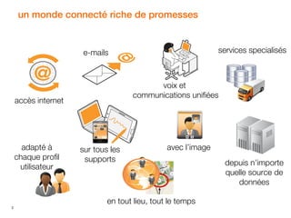un monde connecté riche de promesses

services specialisés

e-mails

voix et
communications unifiées

accès internet

adapté à
chaque profil
utilisateur

sur tous les
supports

avec l’image

en tout lieu, tout le temps
2

depuis n’importe
quelle source de
données

 