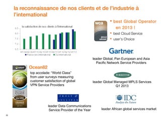 la reconnaissance de nos clients et de l’industrie à
l’international
 best Global Operator
en 2013 !
 best Cloud Service
 user’s Choice

leader Global, Pan European and Asia
Pacific Network Service Providers

Ocean82
top accolade: “World Class”
from user surveys measuring
customer satisfaction of global
VPN Service Providers

leader Data Communications
Service Provider of the Year
20

leader Global Managed MPLS Services
Q1 2013

leader African global services market

 