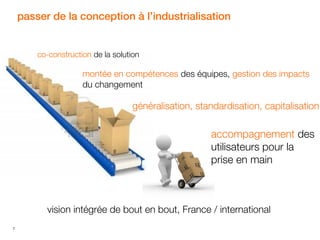 passer de la conception à l’industrialisation

co-construction de la solution

montée en compétences des équipes, gestion des impacts
du changement

généralisation, standardisation, capitalisation

accompagnement des
utilisateurs pour la
prise en main

vision intégrée de bout en bout, France / international
7

 