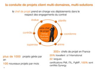 la conduite de projets client multi-domaines, multi-solutions
le chef de projet prend en charge vos déploiements dans le
respect des engagements du contrat
évalue

contrôle

planifie
votre chef
de projet

coordonne

Orange
Business
Services

supervise

anime
300+ chefs de projet en France

plus de 1000 projets gérés par
an
100 nouveaux projets par mois
9

25% travaillent à l’international
22 langues
certifications PMI, ITIL, PgMP, 100% sont
certifiés Synergy

 