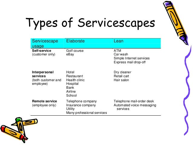 servicescape