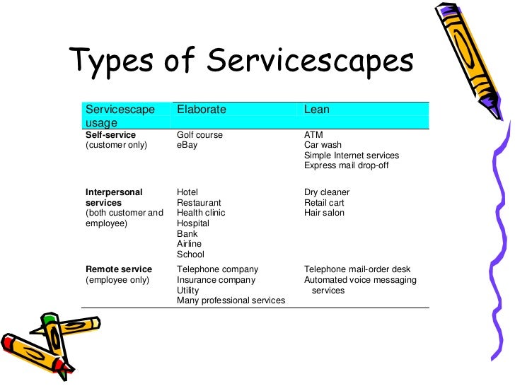 Servicescape servicescape