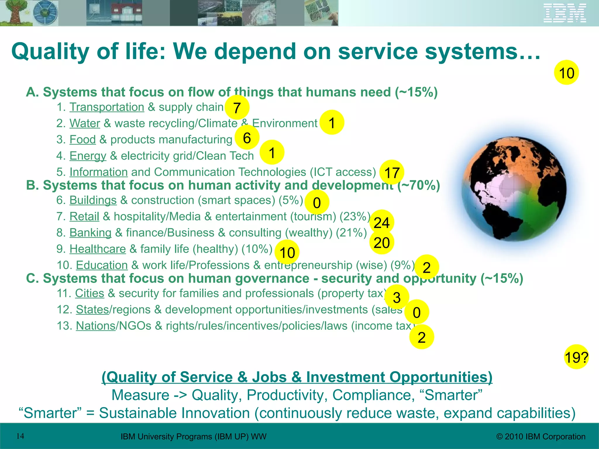 Quality of life: We depend on service systems… A. Systems that focus on flow of things that humans need (~15%) 1.  Transportation  & supply chain 2.  Water  & waste recycling/Climate & Environment 3.  Food  & products manufacturing 4.  Energy  & electricity grid/Clean Tech 5.  Information  and Communication Technologies (ICT access) B. Systems that focus on human activity and development (~70%) 6.  Buildings  & construction (smart spaces) (5%) 7.  Retail  & hospitality/Media & entertainment (tourism) (23%) 8.  Banking  & finance/Business & consulting (wealthy) (21%) 9.  Healthcare  & family life (healthy) (10%) 10.  Education  & work life/Professions & entrepreneurship (wise) (9%) C. Systems that focus on human governance - security and opportunity (~15%) 11.  Cities  & security for families and professionals (property tax) 12.  States /regions & development opportunities/investments (sales tax) 13.  Nations /NGOs & rights/rules/incentives/policies/laws (income tax) (Quality of Service & Jobs & Investment Opportunities) Measure -> Quality, Productivity, Compliance, “Smarter” “ Smarter” = Sustainable Innovation (continuously reduce waste, expand capabilities) 10 19? 7 1 6 1 17 0 24 20 10 2 3 0 2 