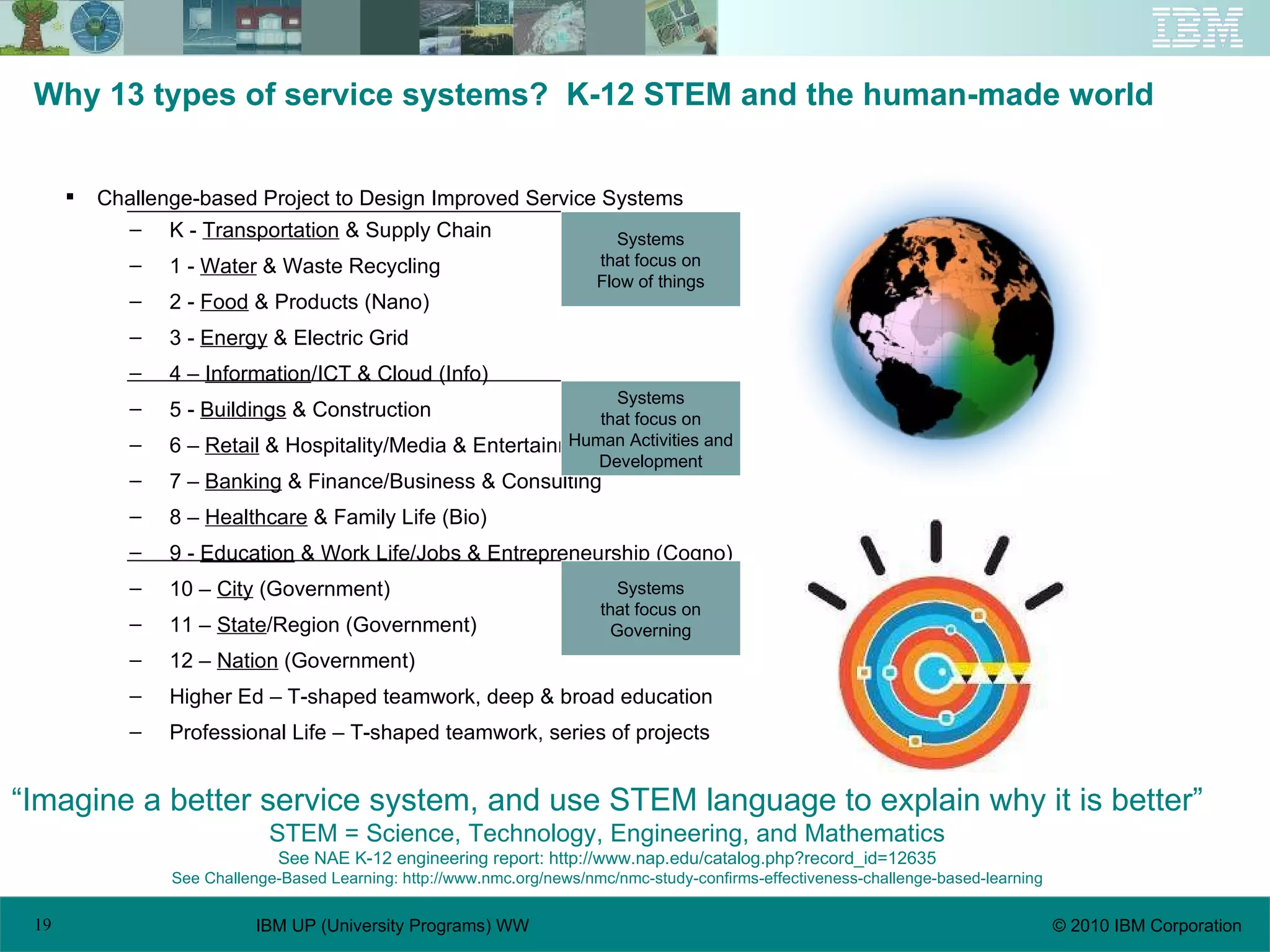 Why 13 types of service systems?  K-12 STEM and the human-made world “ Imagine a better service system, and use STEM language to explain why it is better” STEM = Science, Technology, Engineering, and Mathematics See NAE K-12 engineering report: http://www.nap.edu/catalog.php?record_id=12635 See Challenge-Based Learning: http://www.nmc.org/news/nmc/nmc-study-confirms-effectiveness-challenge-based-learning Challenge-based Project to Design Improved Service Systems K -  Transportation  & Supply Chain 1 -  Water  & Waste Recycling 2 -  Food  & Products (Nano) 3 -  Energy  & Electric Grid 4 –  Information /ICT & Cloud (Info) 5 -  Buildings  & Construction 6 –  Retail  & Hospitality/Media & Entertainment (tourism) 7 –  Banking  & Finance/Business & Consulting 8 –  Healthcare  & Family Life (Bio) 9 -  Education  & Work Life/Jobs & Entrepreneurship (Cogno) 10 –  City  (Government) 11 –  State /Region (Government) 12 –  Nation  (Government) Higher Ed – T-shaped teamwork, deep & broad education Professional Life – T-shaped teamwork, series of projects Systems that focus on Governing Systems that focus on Human Activities and Development Systems that focus on Flow of things 
