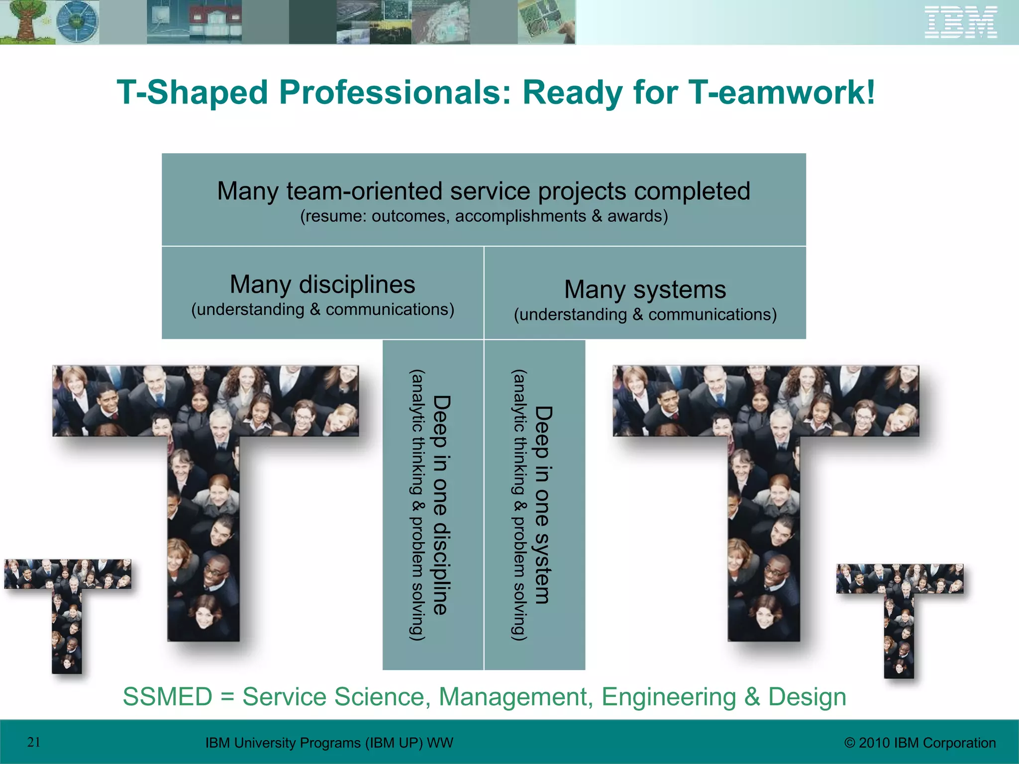 T-Shaped Professionals: Ready for T-eamwork! SSMED = Service Science, Management, Engineering & Design Many disciplines (understanding & communications) Many systems (understanding & communications) Deep in one discipline (analytic thinking & problem solving) Deep in one system (analytic thinking & problem solving) Many team-oriented service projects completed (resume: outcomes, accomplishments & awards) 