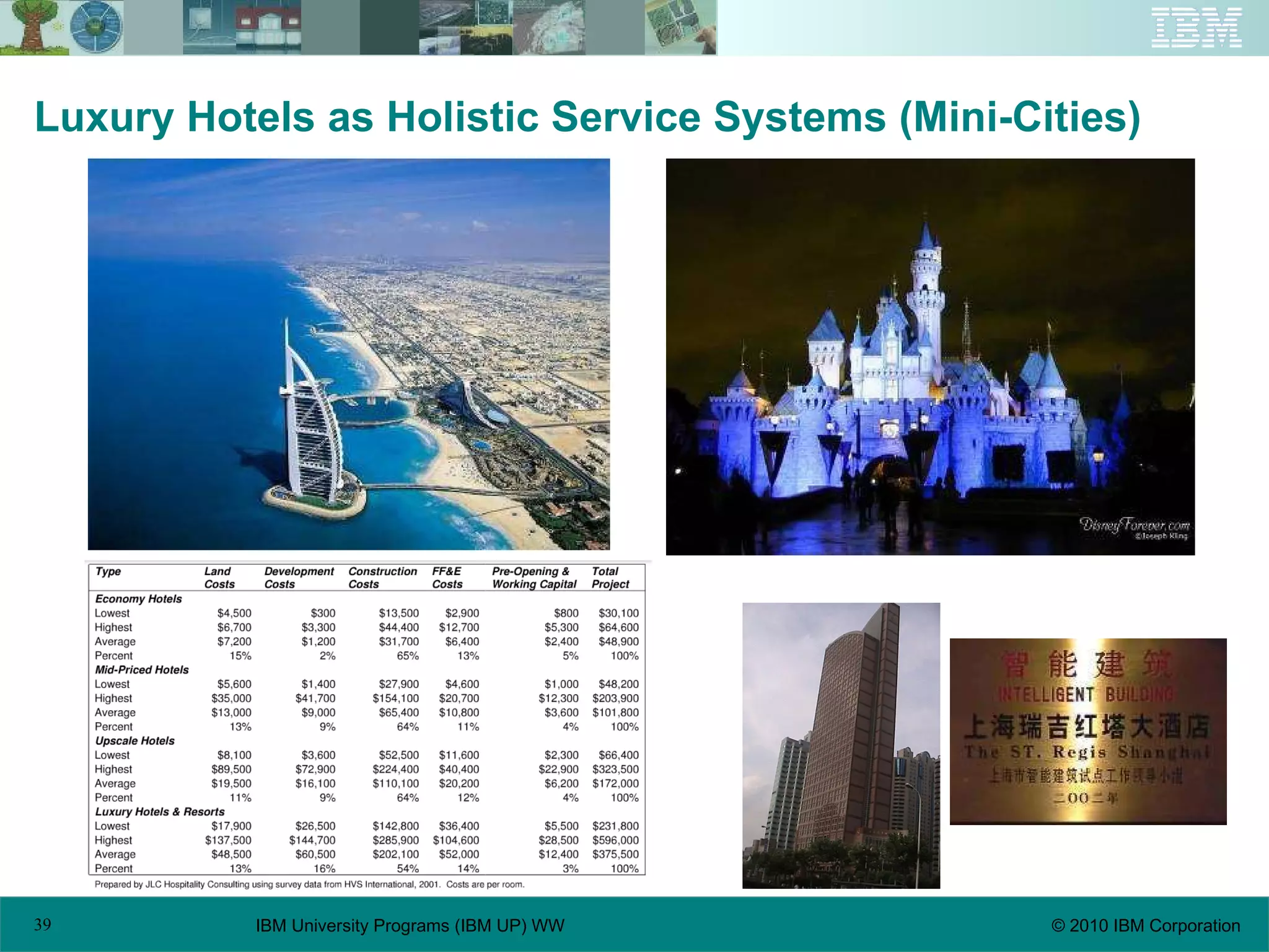Luxury Hotels as Holistic Service Systems (Mini-Cities) 