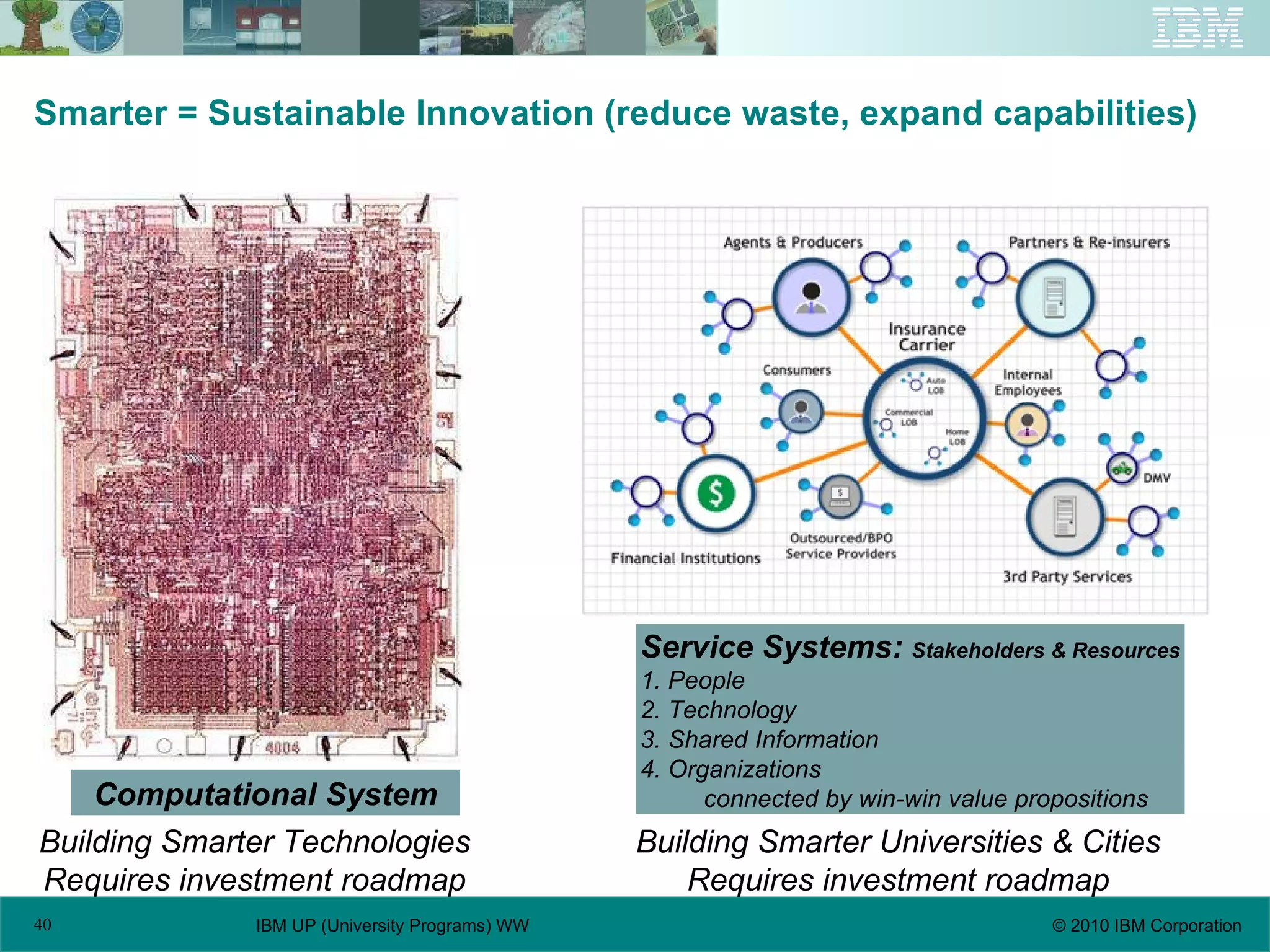 Smarter = Sustainable Innovation (reduce waste, expand capabilities) Computational System Building Smarter Technologies Requires investment roadmap Service Systems:  Stakeholders & Resources 1. People  2. Technology 3. Shared Information 4. Organizations connected by win-win value propositions Building Smarter Universities & Cities Requires investment roadmap 