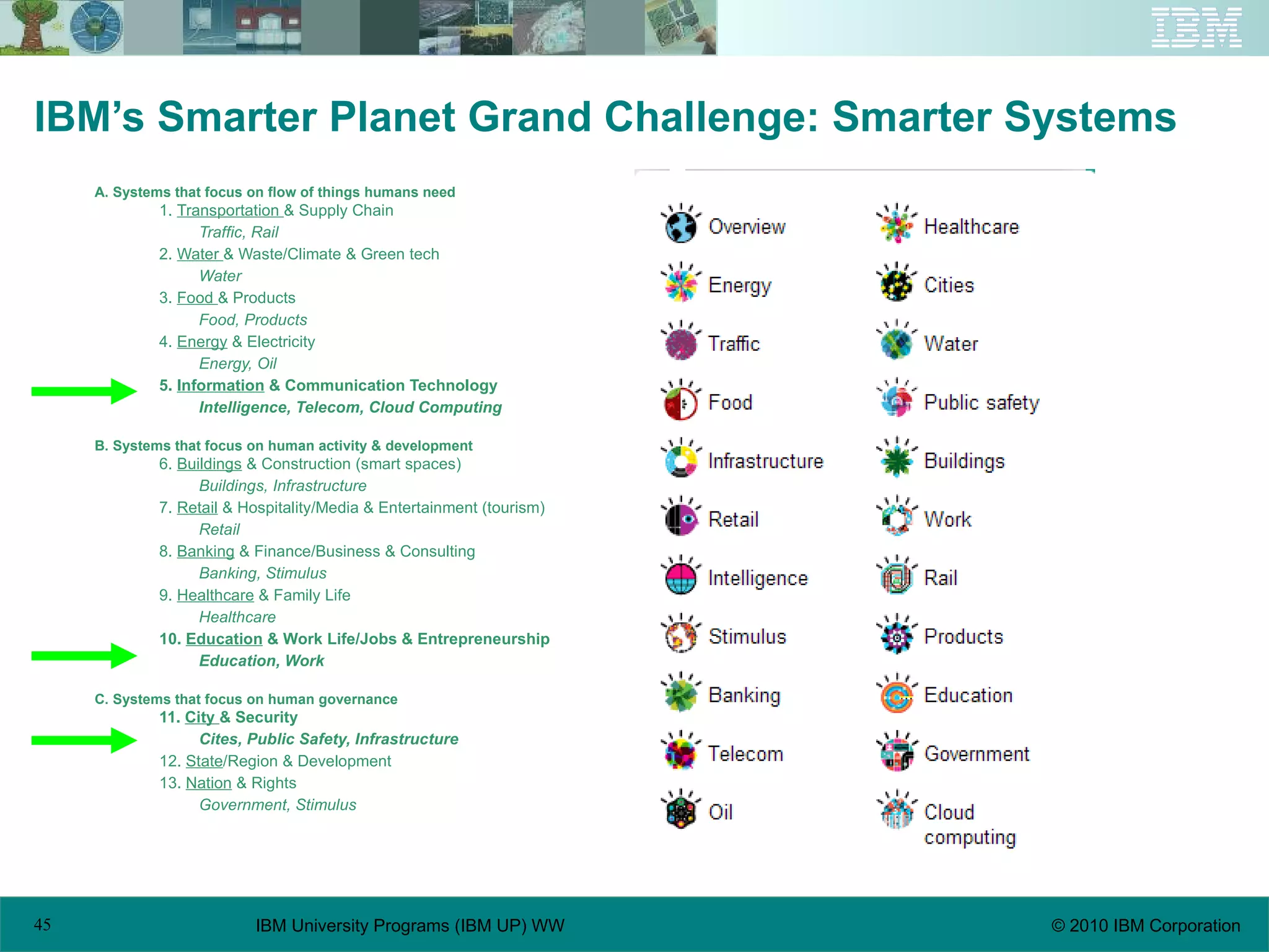 IBM’s Smarter Planet Grand Challenge: Smarter Systems A. Systems that focus on flow of things humans need 1.  Transportation  & Supply Chain Traffic, Rail 2.  Water  & Waste/Climate & Green tech Water 3.  Food  & Products Food, Products 4.  Energy  & Electricity Energy, Oil 5.  Information  & Communication Technology Intelligence, Telecom, Cloud Computing B. Systems that focus on human activity & development 6.  Buildings  & Construction (smart spaces) Buildings, Infrastructure 7.  Retail  & Hospitality/Media & Entertainment (tourism) Retail 8.  Banking  & Finance/Business & Consulting Banking, Stimulus 9.  Healthcare  & Family Life Healthcare 10.  Education  & Work Life/Jobs & Entrepreneurship Education, Work C. Systems that focus on human governance 11.  City  & Security Cites, Public Safety, Infrastructure 12.  State /Region & Development 13.  Nation  & Rights Government, Stimulus 