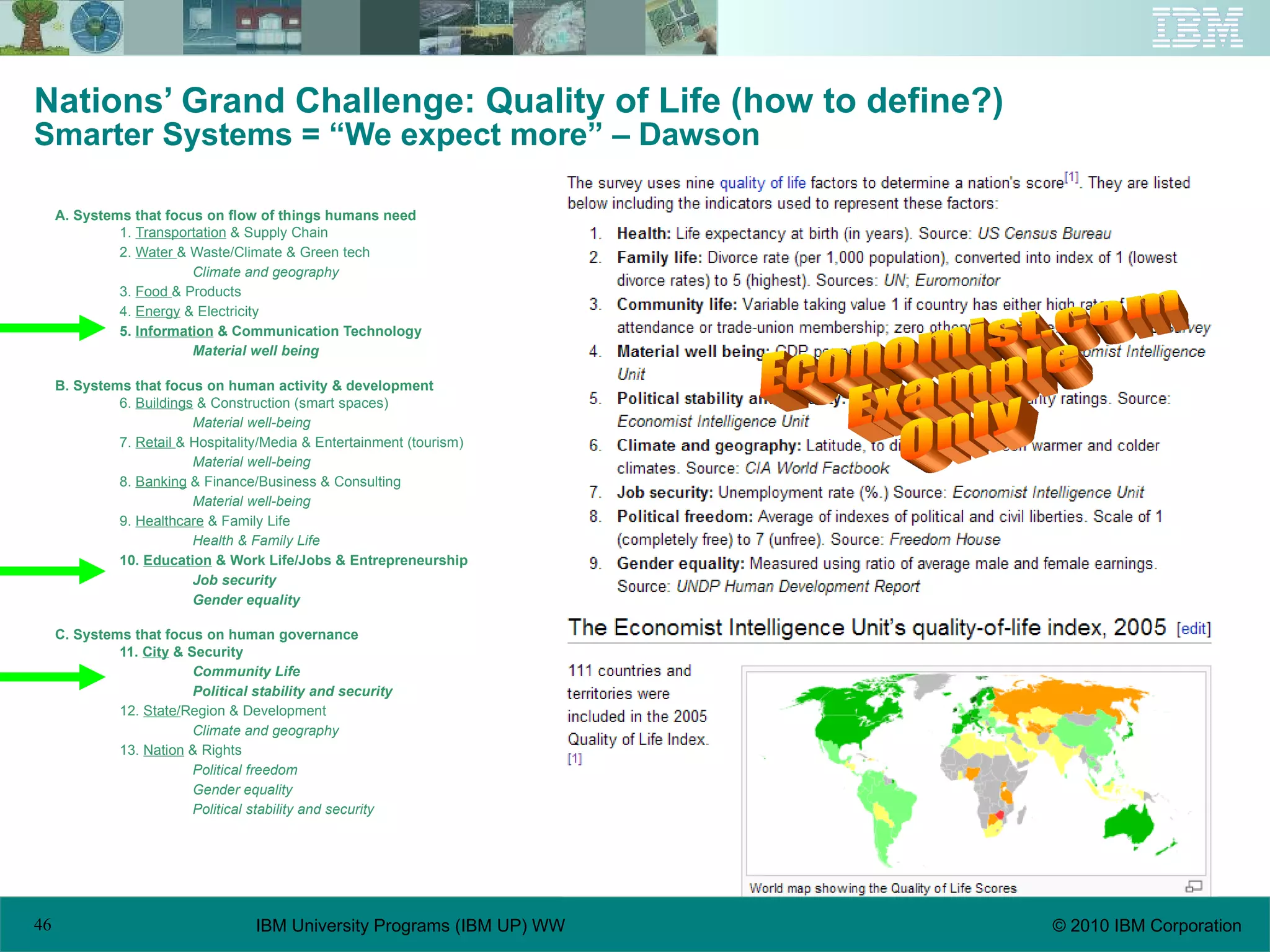 Nations’ Grand Challenge: Quality of Life (how to define?) Smarter Systems = “We expect more” – Dawson A. Systems that focus on flow of things humans need 1.  Transportation  & Supply Chain 2.  Water  & Waste/Climate & Green tech Climate and geography 3.  Food  & Products 4.  Energy  & Electricity 5.  Information  & Communication Technology Material well being B. Systems that focus on human activity & development 6.  Buildings  & Construction (smart spaces) Material well-being 7.  Retail  & Hospitality/Media & Entertainment (tourism) Material well-being 8.  Banking  & Finance/Business & Consulting Material well-being 9.  Healthcare  & Family Life Health & Family Life 10.  Education  & Work Life/Jobs & Entrepreneurship Job security Gender equality C. Systems that focus on human governance 11.  City  & Security Community Life Political stability and security 12.  State/ Region & Development Climate and geography 13.  Nation  & Rights Political freedom Gender equality Political stability and security Economist.com Example Only 