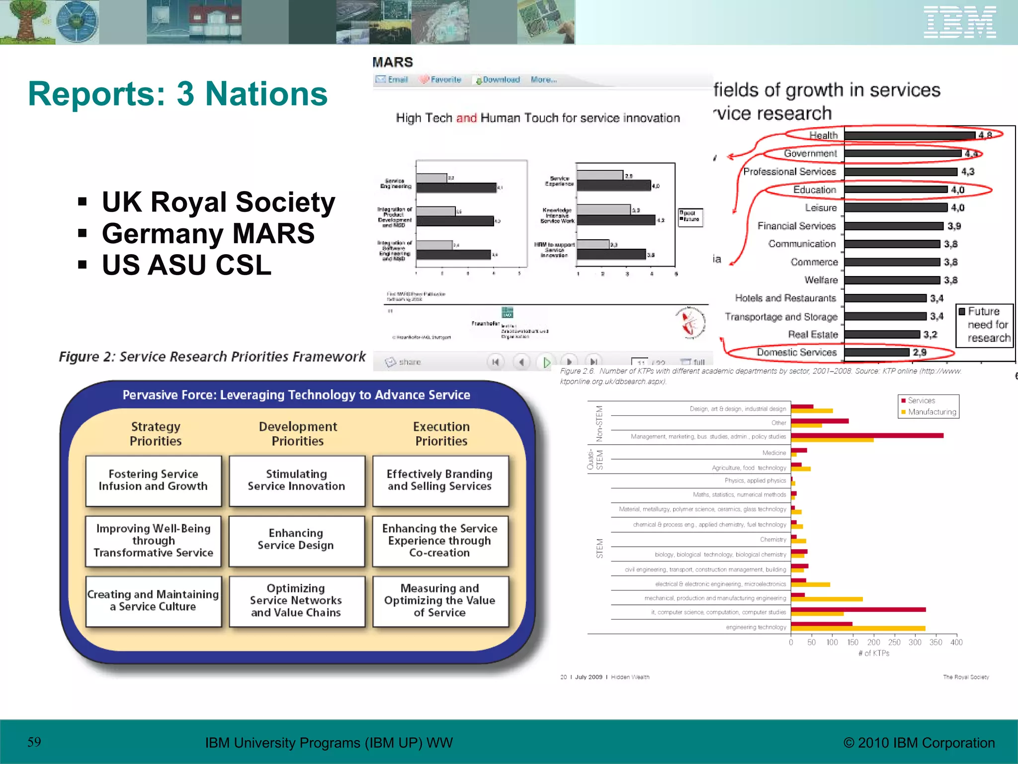 Reports: 3 Nations UK Royal Society Germany MARS US ASU CSL 