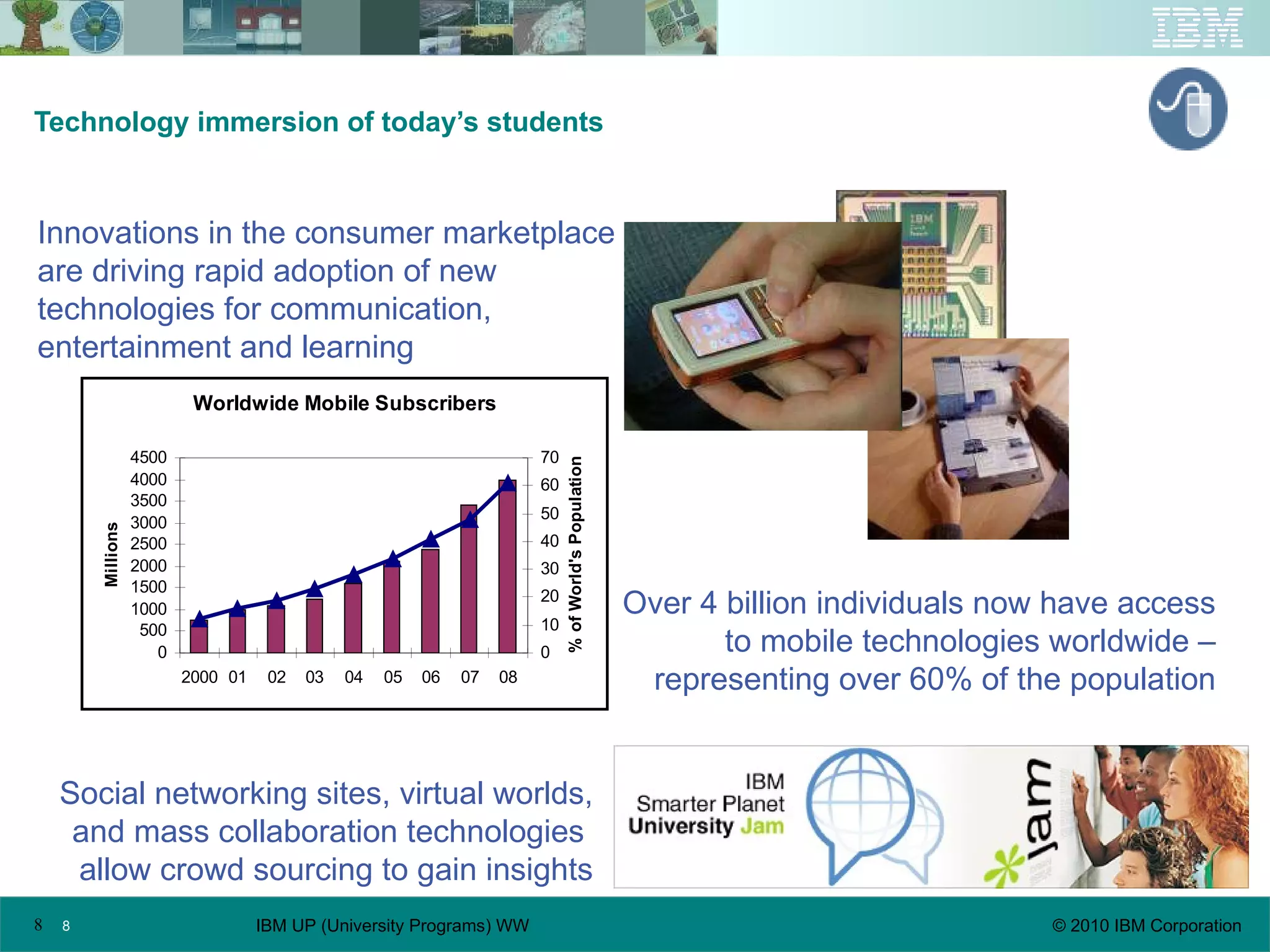 Technology immersion of today’s students   Innovations in the consumer marketplace are driving rapid adoption of new technologies for communication, entertainment and learning Over 4 billion individuals now have access to mobile technologies worldwide – representing over 60% of the population Social networking sites, virtual worlds, and mass collaboration technologies  allow crowd sourcing to gain insights 
