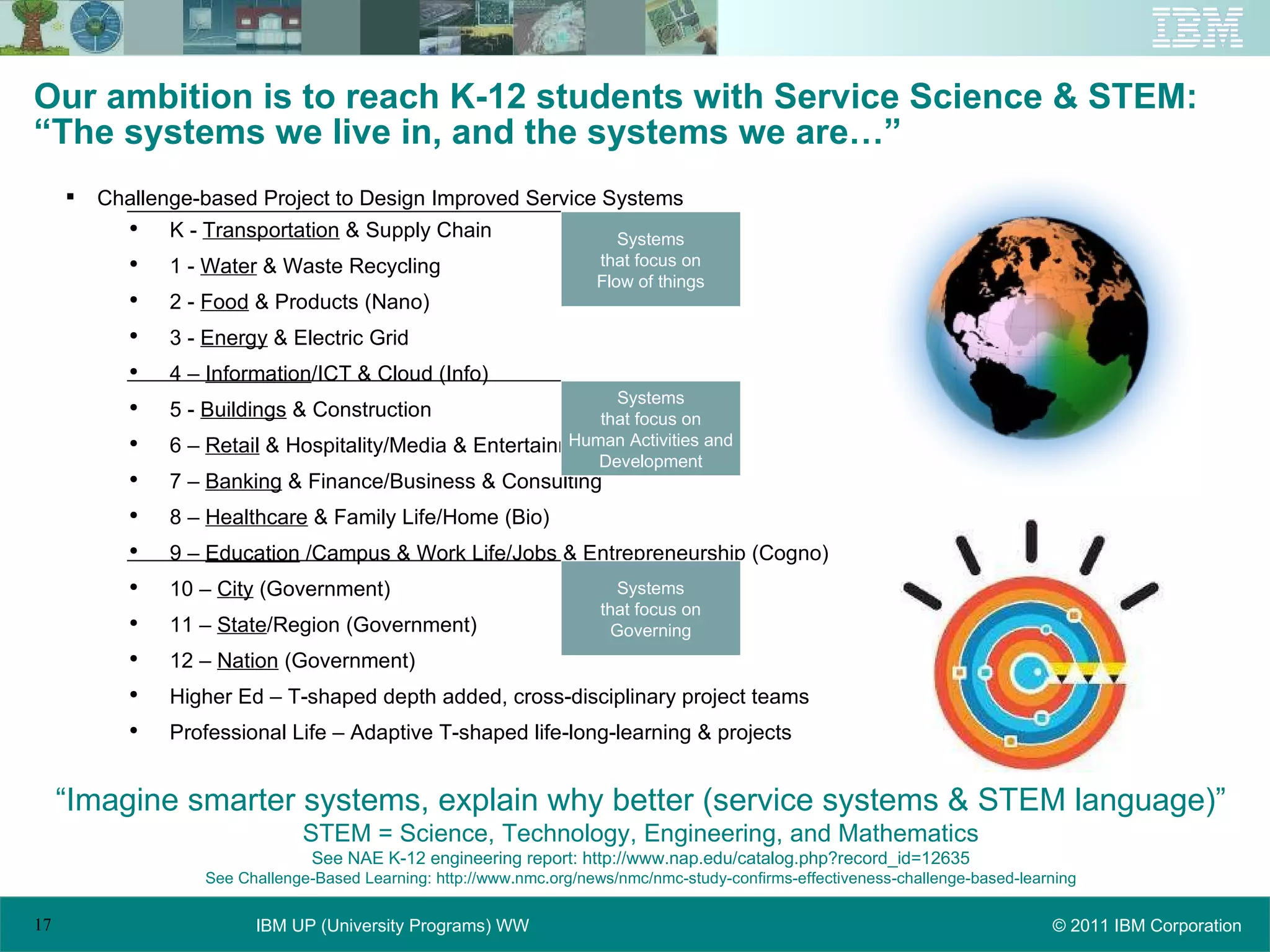 Our ambition is to reach K-12 students with Service Science & STEM:  “The systems we live in, and the systems we are…” “ Imagine smarter systems, explain why better (service systems & STEM language)” STEM = Science, Technology, Engineering, and Mathematics See NAE K-12 engineering report: http://www.nap.edu/catalog.php?record_id=12635 See Challenge-Based Learning: http://www.nmc.org/news/nmc/nmc-study-confirms-effectiveness-challenge-based-learning Challenge-based Project to Design Improved Service Systems K -  Transportation  & Supply Chain 1 -  Water  & Waste Recycling 2 -  Food  & Products (Nano) 3 -  Energy  & Electric Grid 4 –  Information /ICT & Cloud (Info) 5 -  Buildings  & Construction 6 –  Retail  & Hospitality/Media & Entertainment (tourism) 7 –  Banking  & Finance/Business & Consulting 8 –  Healthcare  & Family Life/Home (Bio) 9 –  Education  /Campus & Work Life/Jobs & Entrepreneurship (Cogno) 10 –  City  (Government) 11 –  State /Region (Government) 12 –  Nation  (Government) Higher Ed – T-shaped depth added, cross-disciplinary project teams Professional Life – Adaptive T-shaped life-long-learning & projects Systems that focus on Governing Systems that focus on Human Activities and Development Systems that focus on Flow of things 