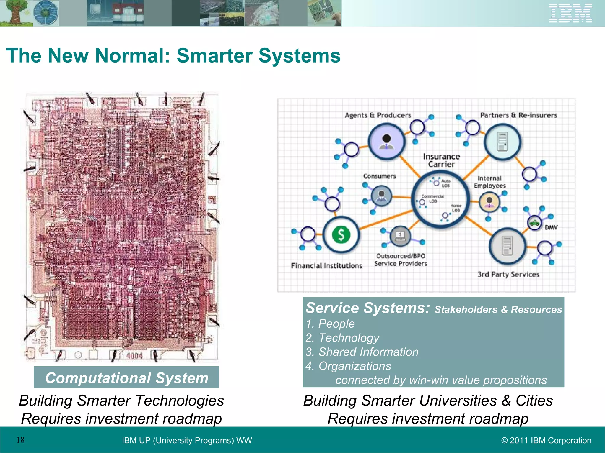 The New Normal: Smarter Systems Computational System Building Smarter Technologies Requires investment roadmap Service Systems:  Stakeholders & Resources 1. People  2. Technology 3. Shared Information 4. Organizations connected by win-win value propositions Building Smarter Universities & Cities Requires investment roadmap 