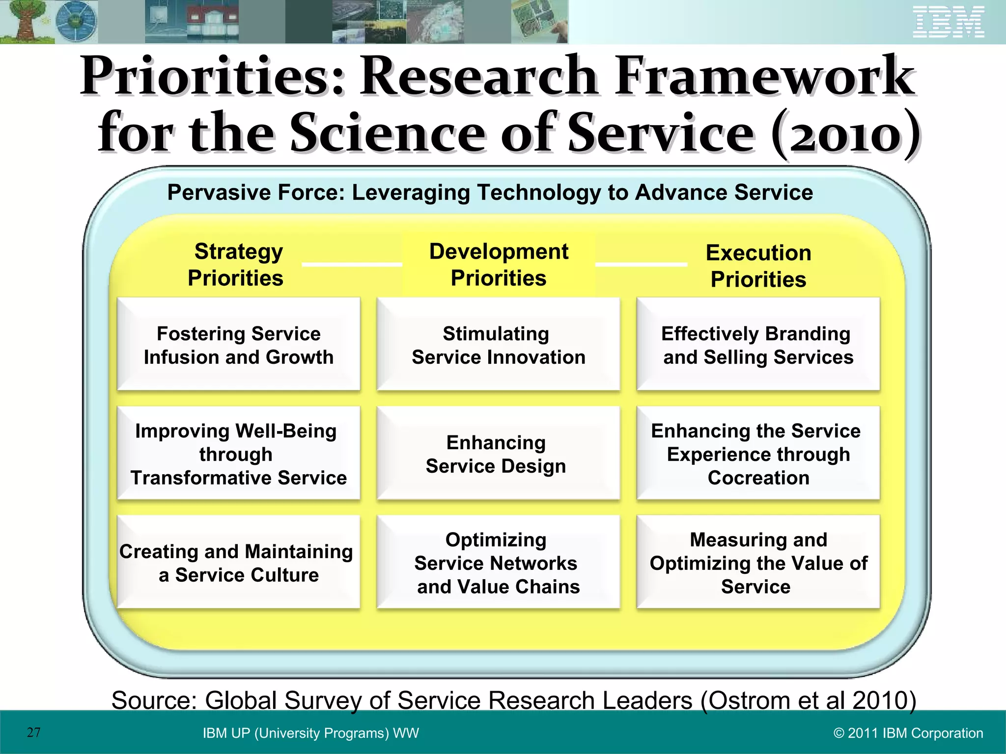 Priorities: Research Framework  for the Science of Service (2010) Source: Global Survey of Service Research Leaders (Ostrom et al 2010) Pervasive Force: Leveraging Technology to Advance Service Strategy Priorities  Execution Priorities Fostering Service Infusion and Growth Improving Well-Being  through  Transformative Service Creating and Maintaining  a Service Culture Stimulating  Service Innovation Enhancing  Service Design  Optimizing  Service Networks  and Value Chains Effectively Branding  and Selling Services Enhancing the Service  Experience through Cocreation Measuring and Optimizing the Value of Service  Development Priorities 